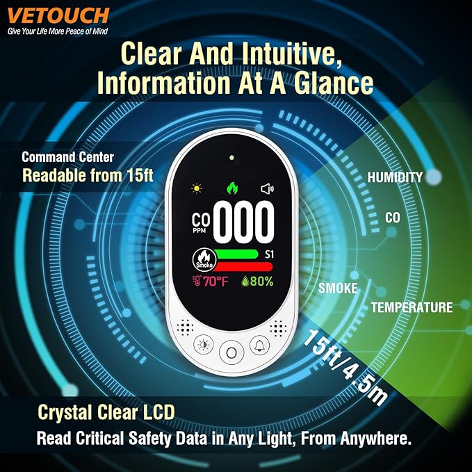 VETOUCH 4-in-1 Plug-in Smoke & Carbon Monoxide Alarms with Digital Display Monitors CO, Smoke, Temperature, Humidity, 85dB Loud Alarm, Self-Test, Adjustable Sensitivity, for Home, Kitchen, RV