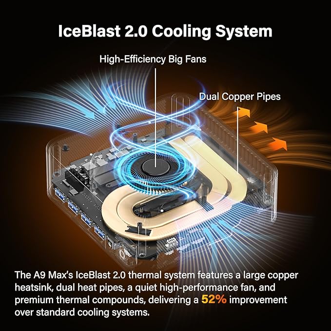 GEEKOM A9 Max AI Mini PC, with AMD Ryzen AI 9 HX 370 (80 Tops), Copilot+ PC, Radeon 890M, 32GB DDR5 (Not LPDDR), 2TB SSD, Win 11 Pro, WiFi 7, BT 5.4, USB4, HDMI 2.1, Dual 2.5GbE, 8K, 3-Year Warranty