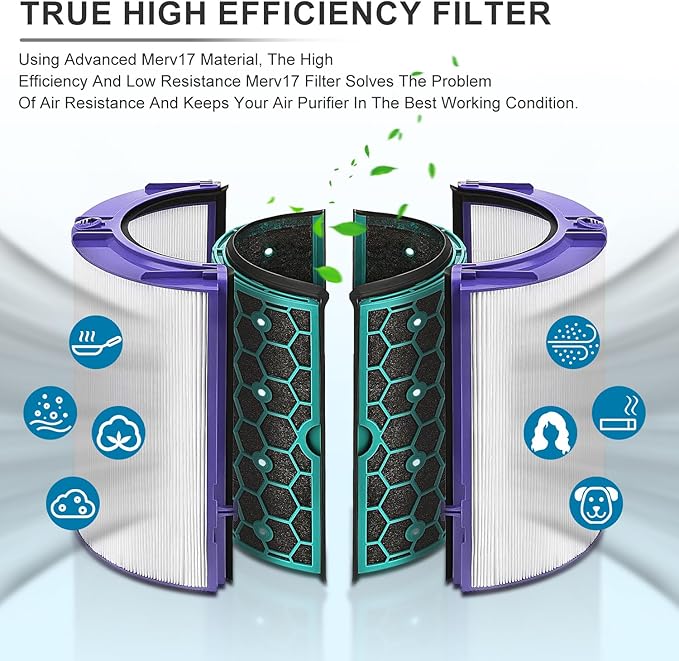 Katerelis Replacement True Filter for Dyson TP04 TP06 TP07 TP09 TP10 HP04 HP06 HP07 HP09 HP10 PH01 PH02 PH04, Fan Sealed Two Stage 360 System Pure Cool - Activated Carbon