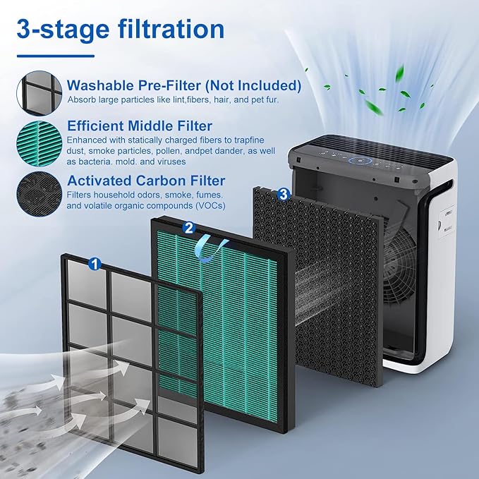 NXBHG Vital 100S Toxin Absorber Replacement Filter Compatible with Levoit Smart WiFi Vital 100S Air Puri-fier, 3-in-1 Filter and High-Efficiency Activated Carbon Filter, Vital 100S-RF, 2 Pack.