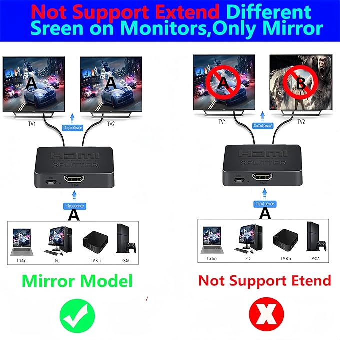 HDMI Splitter 1 in 2 Out【with 3HDMI Cables + 1USB Strip Power Cable 】 1×2 Power HDMI Splitter/Distributor 2 Ports for Dual Monitors Copy/Mirror Support 4K@30Hz 1080P Full HD 3D LED PS3/4 etc