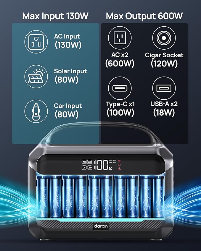 DARAN Portable Power Station 600W (1200W Peak), 288Wh (90,000mAh) Solar Generator LiFePO4 Battery with AC DC Outlets, 2hrs Fast Charging, 7-Port Design for Emergency, Hurricane (Solar Optional)