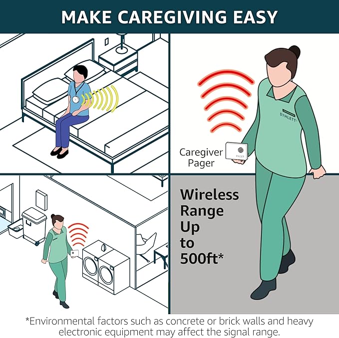 SYNLETT 2 Caregiver Pagers with 1 Call Button SOS Alert System for Elderly Seniors Patients Home Care Nurse Call Bed Alarm Emergency Monitoring