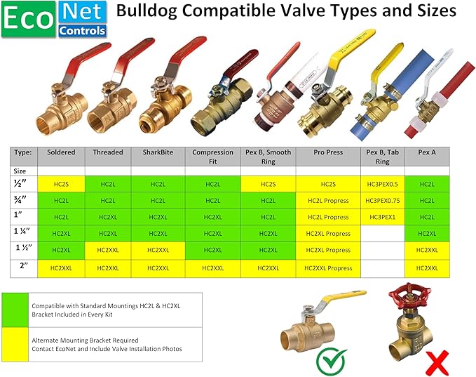 EcoNet Controls EVC200-HCSML The Bulldog Valve Robot, Z-Wave Water Valve, Smart Home Controller Required, Easy to Install and No Plumbing Required, Valves up to 1.5"