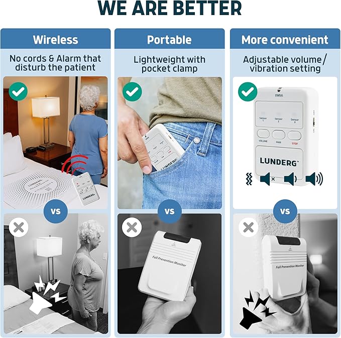 Lunderg Large Bed Alarm for Elderly Adults - Wireless Sensor Pad (20” x 30”) & Pager - Safety Bed Alarms and Fall Prevention for Elderly and Dementia Patients - for Patients That Move a lot