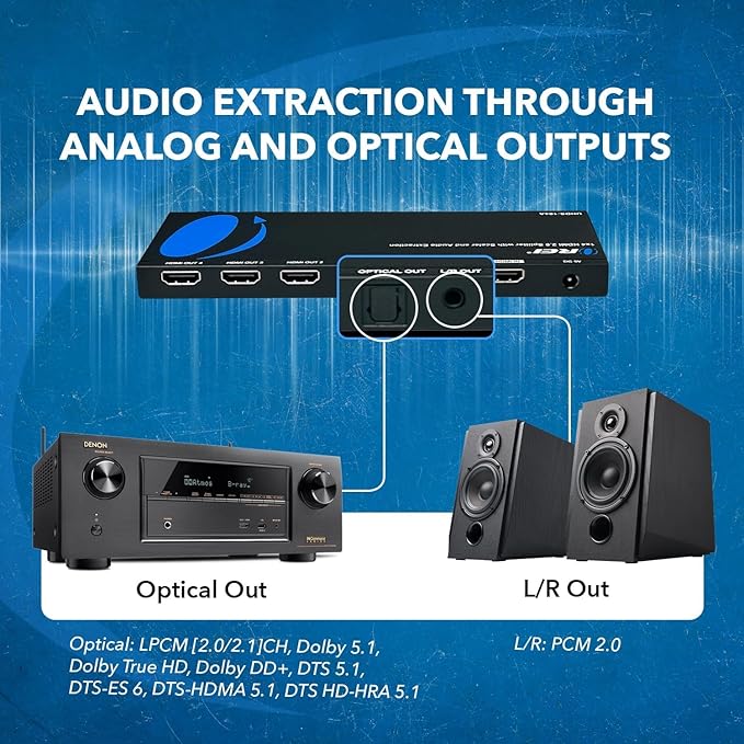 OREI 1x4 2.0 HDMI Splitter with Scaler Audio Extractor 4 Ports with Full Ultra HDCP 2.4K at 60Hz & 3D Supports EDID Control - UHDS-104A
