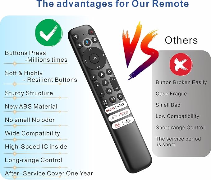 B BraiNice Universal Remote for All TCL TV Remote Replacement, Motion Backlit, Voice Control & Bluetooth, for Google Smart TV, TCL-Smart and Android TVs 2026-2016