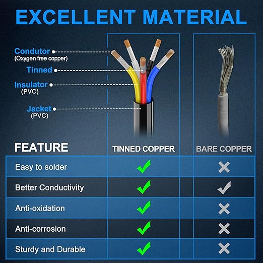 NAOEVO 16 Gauge Wire 5 Conductor Electrical Wire, 16 AWG Stranded PVC Cord, 12V Low Voltage/Tinned Copper/Flexible Cable for Automotive Wiring, Lamp Cord, Marine Cable (30FT)