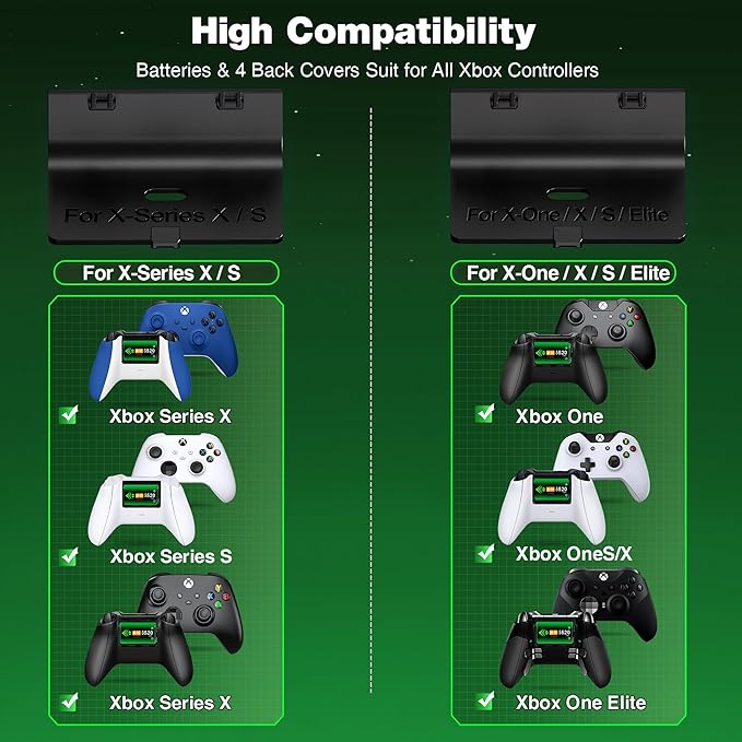 DINOSTRIKE Charger Station with 2x5520mWh Rechargeable Battery Pack for Xbox One Controller, Dual Charging Dock for Xbox Sereies X Controller with 4 Battery Covers (Green)