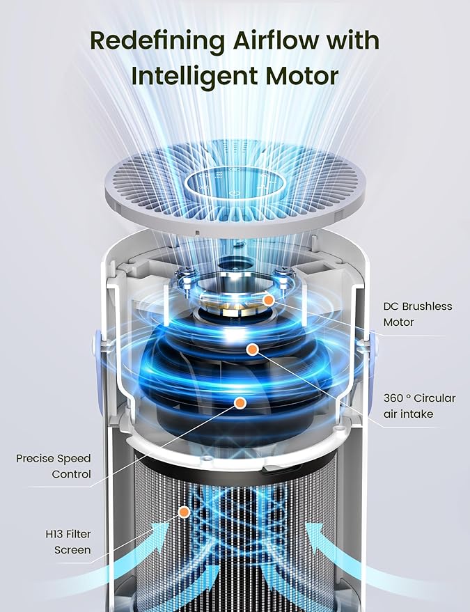 Air Purifer for Home, True HEPA Air Purifier for Bedroom, Air Cleaner for Pet Dander, Quiet Sleep Mode, Portable Air Purifier for Office, Odor, Dust, Smoke