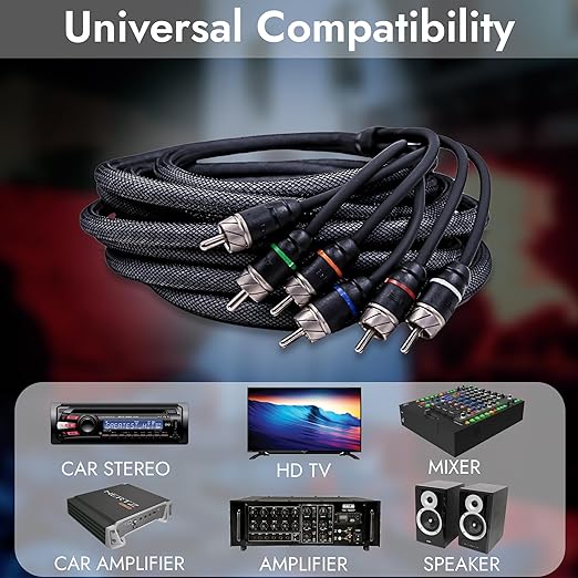 Elite Audio Premium Series 17ft. 6-Channel Car Audio RCA Cable – Double Shielded, Oxygen Free Copper, Noise Reducing Audio Cable for Amplifiers, Subwoofers, Speakers, and Processors – PRM617
