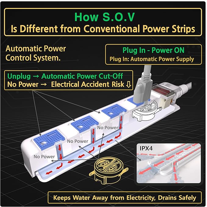 S.O.V Splashproof IPX4 Power Strip, Patented Zero-Current Auto Shut Off, ETL Listed, 4-Outlet Flat Plug, White, 5ft Cord