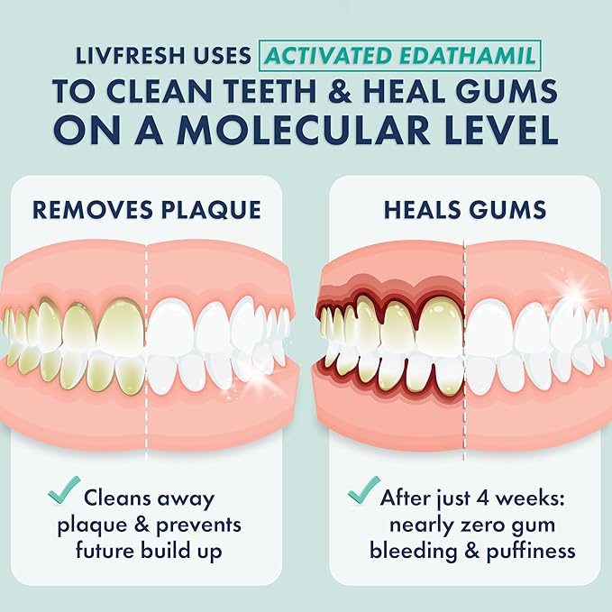 LIVFRESH Toothpaste Gel, Clinically Proven to Remove Plaque 250% Better, Improves Gum Health 190% Better, Prevents & Reduces Tartar, Freshens Breath, SLS Free Dental Gel, Wintergreen, 3 Pack