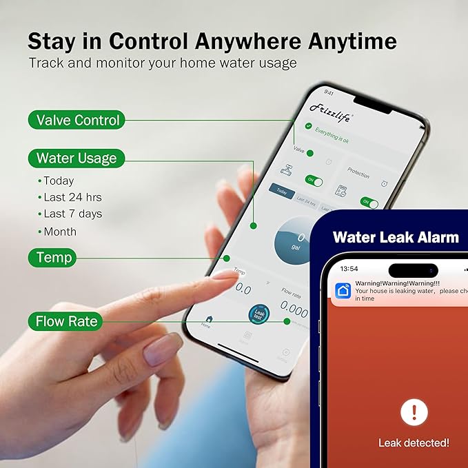 Frizzlife LP365 Smart Water Monitor and Automatic Shutoff - 0.01GPM Ultrasonic Micro Leak Detection, APP Wi-Fi Remote Control, Real-Time Flow/Temp Monitoring, 24/7 Water Usage Reports, 3/4" and 1"