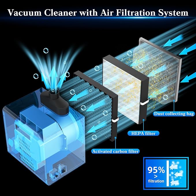 FoxAlien 800W Desktop Dust Collector HFS-800 with Cyclone Dust Separator for CNC Cutting Woodworking, Air Filtration System with HEPA and Carbon Filter, Airflow Adjustable（110V）