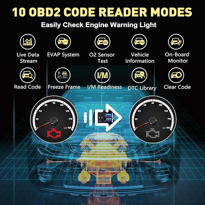 CGSULIT SC204 Enhanced OBD2 Scanner Diagnostic Tool, Check Engine Code Reader With Reset, Smog Check, Clear Code, Live Data & More, Car Code Readers & Scan Tools for All OBDII/EOBD Vehicles After 1996