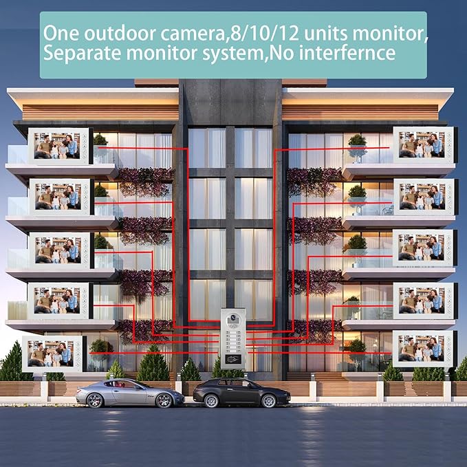 Wired Video Multifamily Apartment Intercom System,2/3/4/6/8/10/12 Units 7 inch Monitor Video Door Phone Kit,Video Doorbell, ID Card Unlock, 2 Way Audio for Home (1 doorbell + 12 monitor)