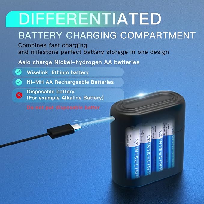 8-Pack Rechargeable AA Batteries Lithium with Charger, 1.5V 3600mWh High Capacity Double A Battery, Smart Charger for AA Lithium & NiMH, Long Lasting Li-ion AA Batteries, Recharge up to 2500+ Cycles
