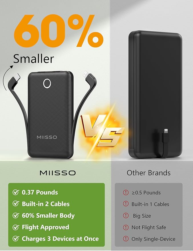 miisso 10000mAh Mini Portable Charger with Built in Cable, Pocket Size Power Bank Travel External Battery Pack for Phone, 3 Output USB Type C Cord Clutch Compatible with iPhone, Samsung, Black