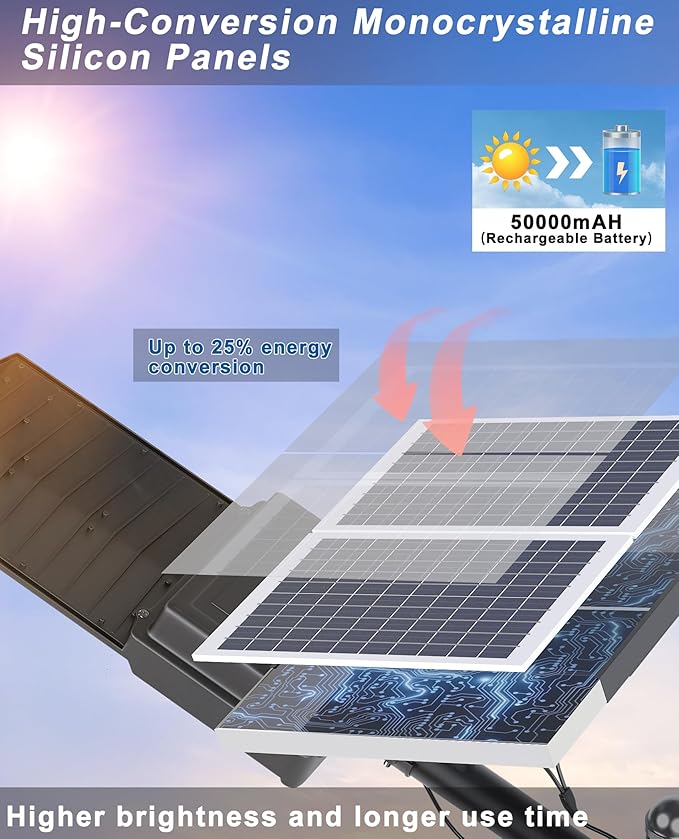 JAYNLT Y-10500W Solar Street Lights Outdoor,6500K 750000LM High Power Parking Lot Lights Commercial Dusk to Dawn, IP67 Waterproof Solar Security Flood Lamps Motion Sensor for Parking,Road