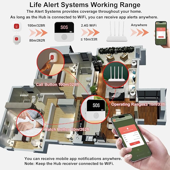 PerfeSafe Life Alert Systems for Seniors No Monthly Fee, Wi-Fi APP Control Wireless Caregiver Pager for Elderly at Home, Medical Alert Systems for Patients with 1 Receiver 2 Call Button 2 Watch Button