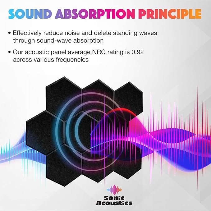 Sonic Acoustics 12 Pack Hexagon Acoustic Panels, 14" X 12" X 0.4" High Density Sound Absorbing Panels Sound Proof Insulation Beveled Edge Studio Treatment Tiles-Black