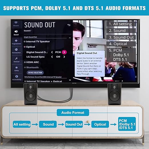 192KHz HDMI ARC to Optical Audio Converter for TV to Soundbar, Plug & Play 3.4ft/1.05m ARC to Optical Cable Audio Extractor Adapter Splitter for Sound System Speaker Home Theater Support Dolby/DTS 5.1