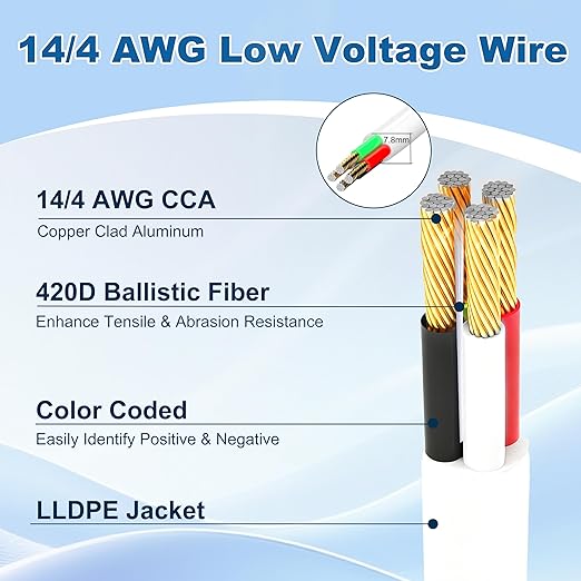 HiFind 14/4 Gauge AWG Outdoor Speaker Wire Bulk 200 FT With Easy Pull Box, LLDPE UV Resistant Low Voltage CCA 4 Conductors Cable, CL2 In-Wall Burial for Home Theater,Car Audio,Automotive,Trailer-White