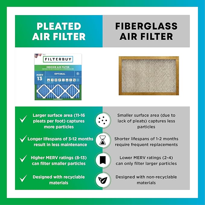 Filterbuy 19.5x19.5x4 Air Filter MERV 13 Optimal Smoke & Allergy Defense (4-Pack), Electrostatic Pleated HVAC AC Furnace Filters Replacement, Made in USA (Actual Size: 19.50 x 19.50 x 3.63)
