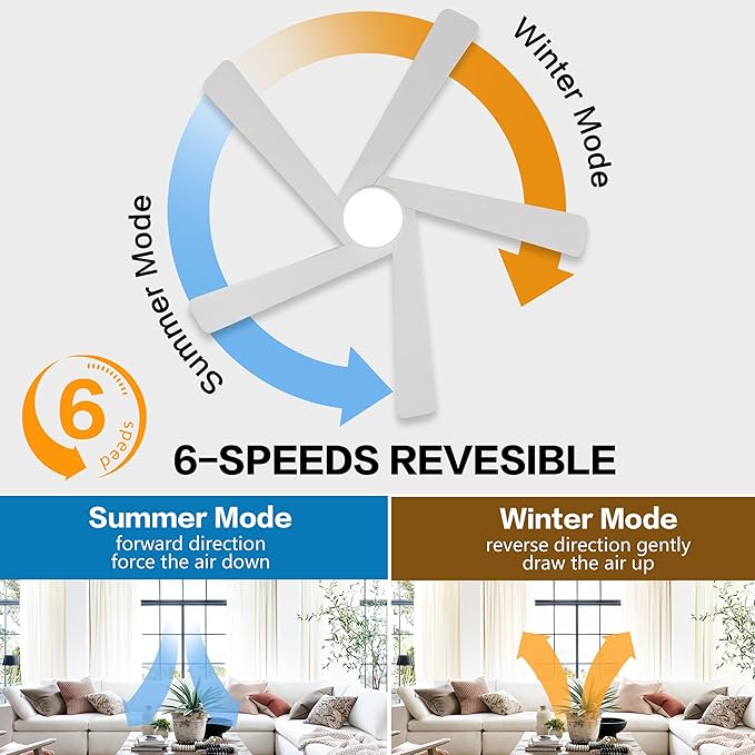 WINGBO 48 Inch Flush Mount DC Ceiling Fan with Lights and Remote, 5 Reversible Carved Wood Blades, 6-Speed Noiseless DC Motor, Hugger Ceiling Fan in White Finish, Low Profile Ceiling Fans, ETL Listed