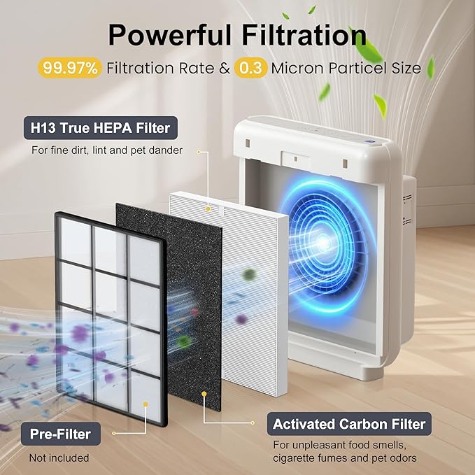 4 Pack AP-1512HH True HEPA Filter Replacement for Coway Airmega AP-1512HH and Airmega 200M Air Purifiers, Item NO # 3304899 by PETOX