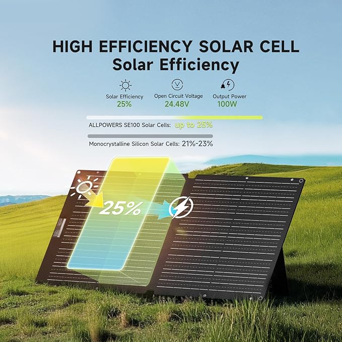 ALLPOWERS SOLAX SE100 100W Portable Solar Panel,High-Efficiency 23%-25% Monocrystalline Folding Solar Charger for Solar Generator,Camping&RV,12V/24V Compatible,IP68 Waterproof