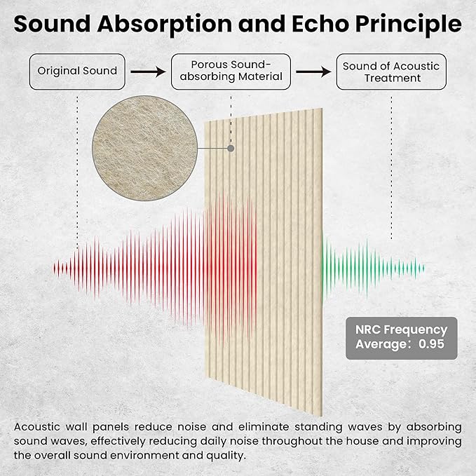 10 Pack Large Acoustic Panels,48 x 24 x 0.4 Inch Sound Proof Foam Panels for Walls，Premium Noise Dampening Panels,Sound Panels for Media Room, Office and Studio,Camel