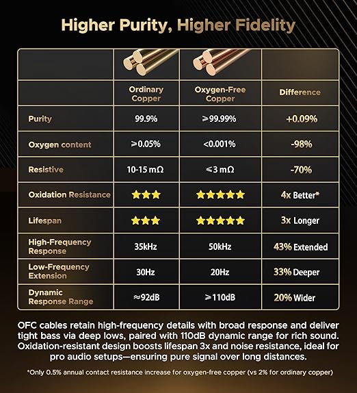 Warrky XLR Cables 10ft 1 Pack [Oxygen-Free Copper (OFC), Gold-Plated Connector] Balanced Microphone Cable Male to Female Professional Hi-Fi XLR Cable