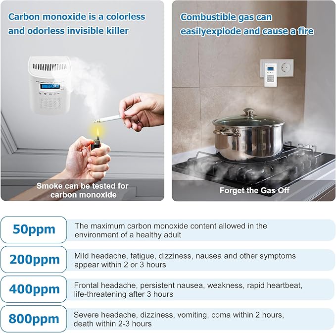 Combination Gas and Carbon Monoxide Detector Plug-in | CO Alarm & Natural Gas Combustible Detector | Digital Display, Battery Backup, Easy Install | for Home Kitchen Safety Monitoring 1-Pack
