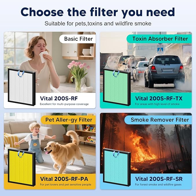PETOX Vital 200S Replacement Filter for LEVOIT Vital 200S and Vital 200S-P Air Purifier, True HEPA and High-Efficiency Activated Carbon Filter, Vital 200S-RF, 2 Pack, White