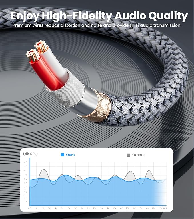 JOMLEY Headphone Splitter 1ft(0.3m), Audio Splitter 3.5mm 1 Male to 2 Female Adapter, Nylon-Braided 3.5mm Dual Headphone Jack Extension Cable for Headset, Smartphone, Tablet, Laptop