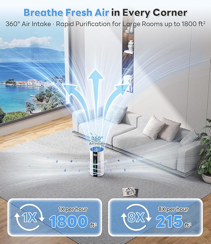 ECOSELF Air Purifiers for Home Large Room up to 1800 Ft², Air Purifiers for Bedroom 360° Air Intake with Smart Auto Mode, HEPA Air Purifier, Air Cleaner for Smoke PoIIen Pet Dander, HAP609