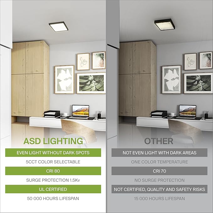 ASD LED 12" Square Flush Mount Ceiling Light Fixture, Low Profile Surface Lighting | 5CCT, Dimmable, Ultra-Thin, ETL Listed | 24W 1700LM 2700-6000K 120V | Kitchen, Hallway Lamp | Black, 4 Pack