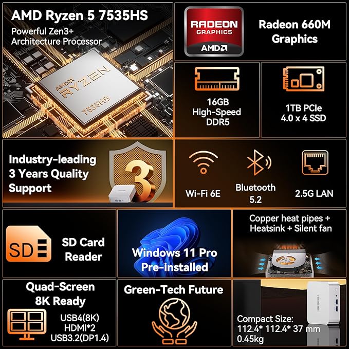 GEEKOM [2026 Corporate Bulk Choice Mini PC A7 with AMD Ryzen 5 7535HS 16GB DDR5 & 1TB SSD(Expandable) Windows 11 Desktop Mini Computers for Office,8 Premium Quality Supports|USB4|8K|SD