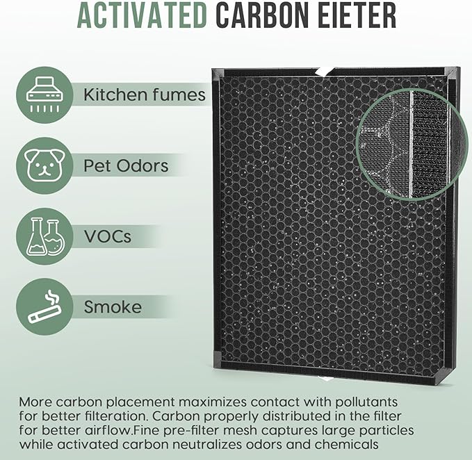 3500 Filter Replacement Set Compatible with AD3500/3500i Air Purifier, 2 Efficiency Filter + 2 Carbon Filter + 6 Pre-Filters, 10-Pack