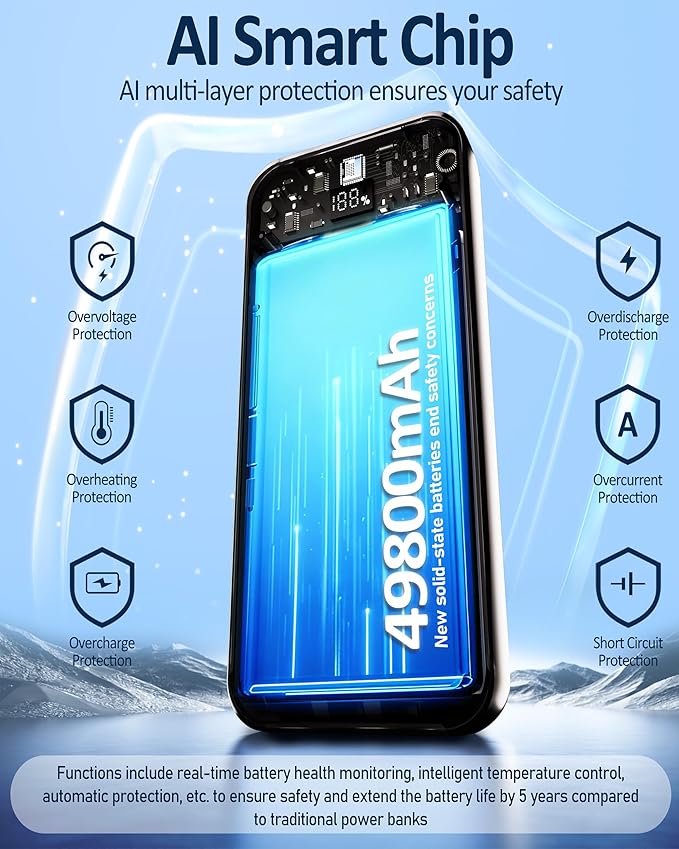 Power-Bank-Portable-Charger 49800mAh Portable Phone Charger Power Bank with 3 Built-in Cable(USB-C, iOS, USB-A), 22.5W Fast Charging LED Display External Battery Pack for iPhone Android Samsung, etc