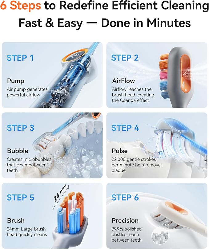 RANVOO AirJet™ [Max Jet Clean] [Vibrating & Flossing 2-in-1] Bubble Sonic Electric Toothbrush, Plaque Removal, White for Adult Protect Gum Teeth Clean Rechargeable Gift 2 Soft Brush Heads White
