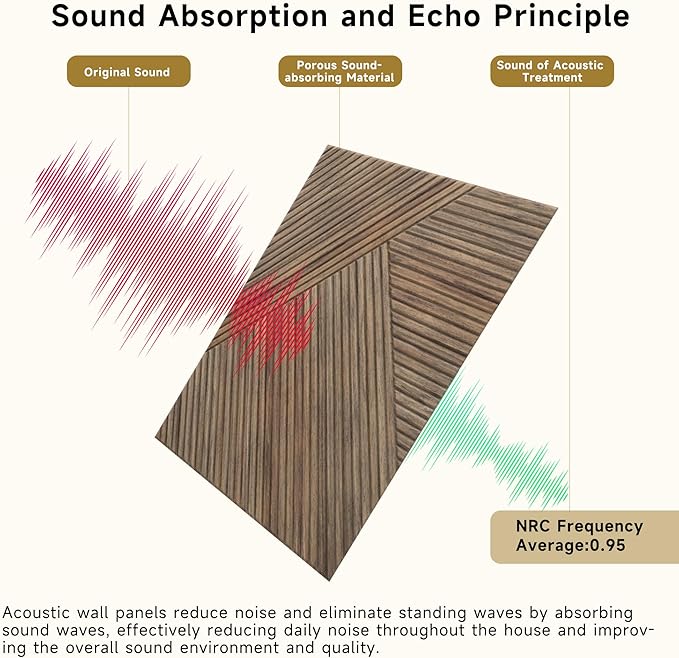 Autorific Acoustic Wall Panels,6 Pack Total Size 72 x 48 Inches,Self-Adhesive Decorative Acoustic Panels for Wall and ceiling,3D UV Printing with Wood Look,Natural Walnut