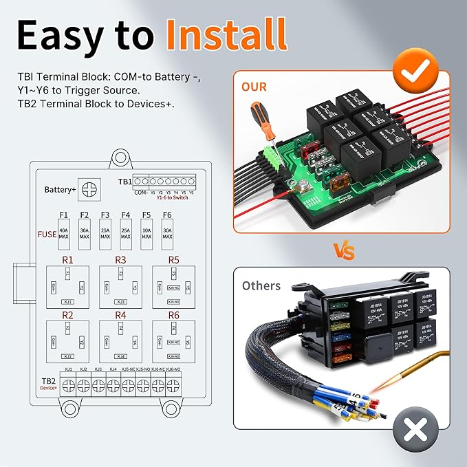 Joinfworld Relay Box Fuse Relay Box 12V Automotive Universal Fuse Panel with 6 Way Relays and 14 x ATC/ATO Blade Fuses 12 Volt Fuse Box Waterproof with Led Light and Relay Module