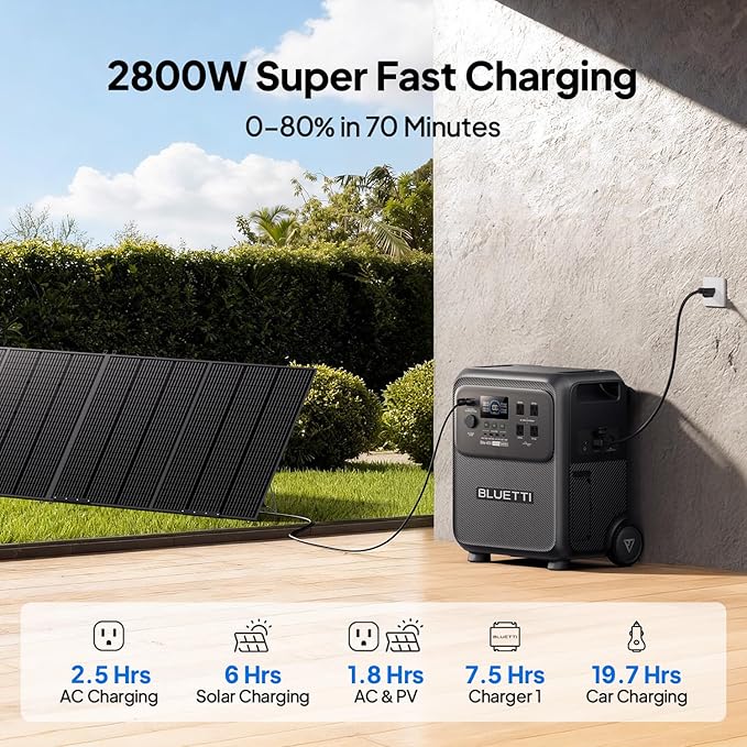 BLUETTI Elite 400 Solar Generator with 2×200W Solar Panels Included (Ship Separately), 3840Wh LFP Batttery Backup with 2600W AC Outlets (3900W Power Lifting) for Home Backup, Outage, RV Life, Camping