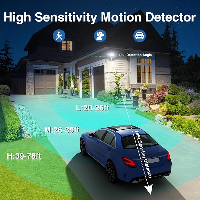 SZPOWER 150W Motion Sensor Lights Outdoor for Outside, 15000LM LED Flood Lights Outdoor Wired Dusk to Dawn, Exterior Security Floodlight Fixture Waterproof IP65, Outdoor Lighting for House, Garage