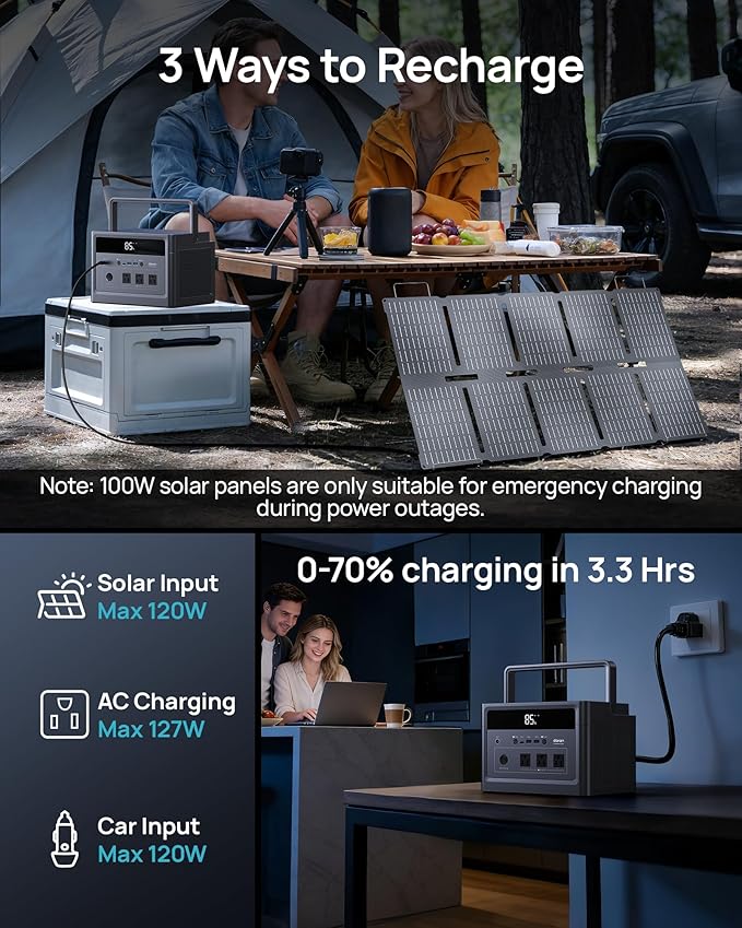 Solar Generator with Panels Included, Portable Power Station 576Wh LiFePO4 Battery, 100W USB-C PD, 1200W Surge with 100W Solar Panel for Home Emergency, Camping, RV Off-Grid Power