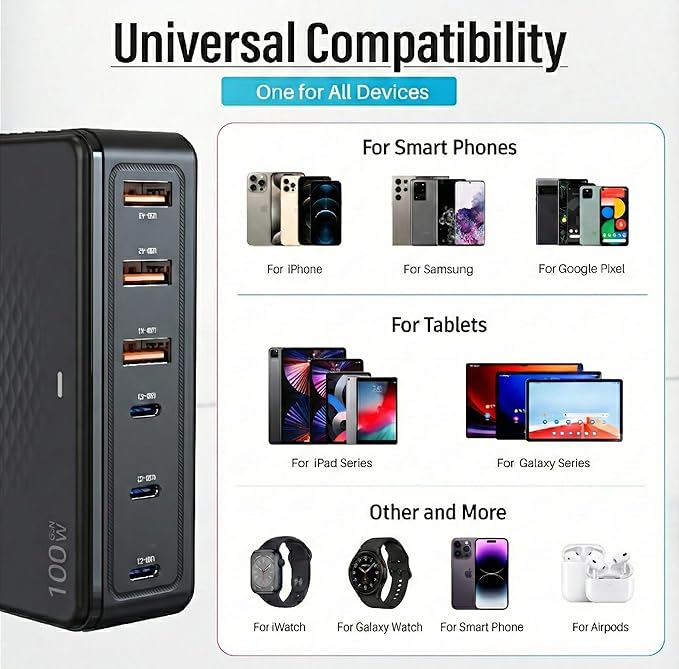 100W USB C Fast Charger, GaN III 6 Port PD+QC Multiport Charging Station Charger Hub, USB Charger Block, USB-C Adapter Plug for iPhone 17,17 Air,16,15, 14, 13, Pro Max, Galaxy S25, S24-5ft Cord