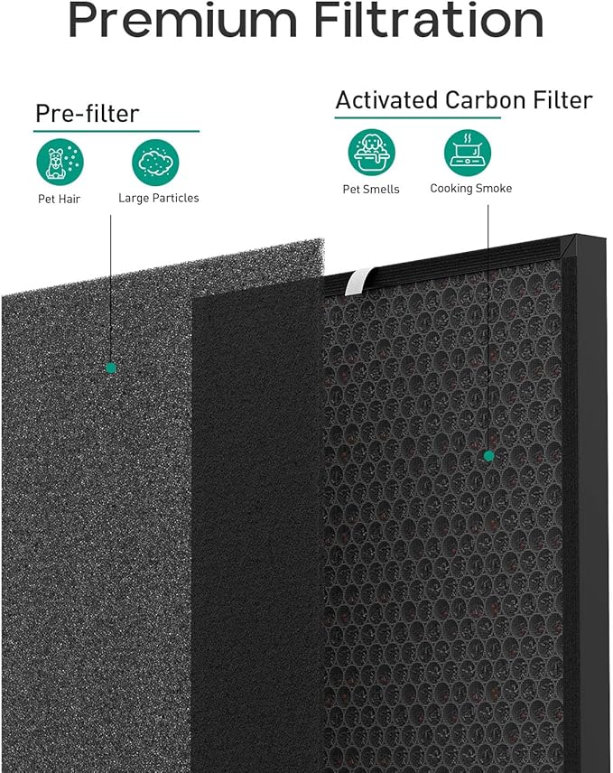 Elnuliros Premium Replacement Filter Compatible with AirDoctor AD3000 Air Cleaner Purifier, Not for AD3500 Version, Includes 2 Carbon Filters + 4 Pre-filters, Part # ADF3001, ADF3002
